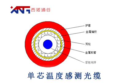 單芯溫度感測(cè)光纜