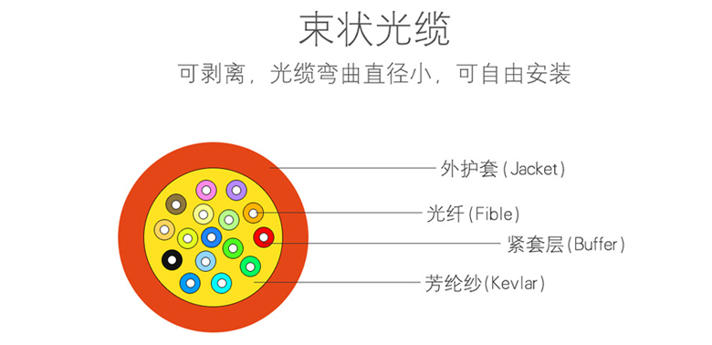 室內(nèi)光纜廠家--江蘇西諾通谷光纜