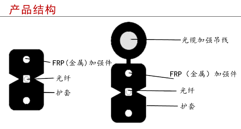 皮線光纜結(jié)構(gòu)--江蘇西諾通谷光纜