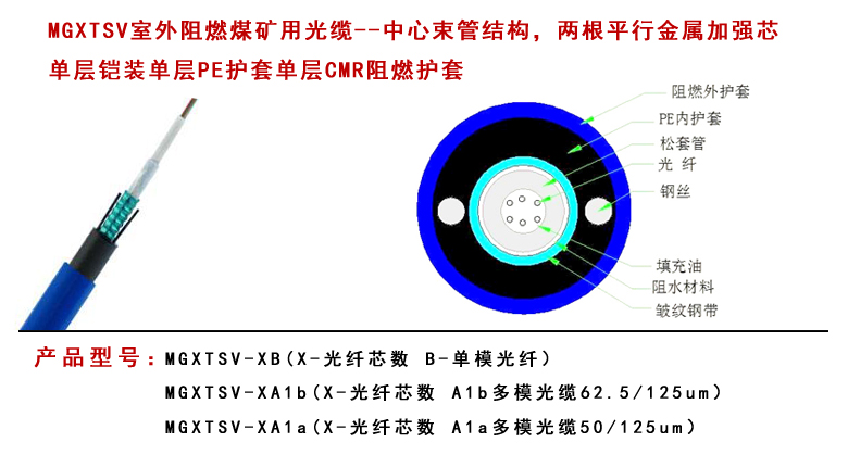 GYFTZA53阻燃光纜型號